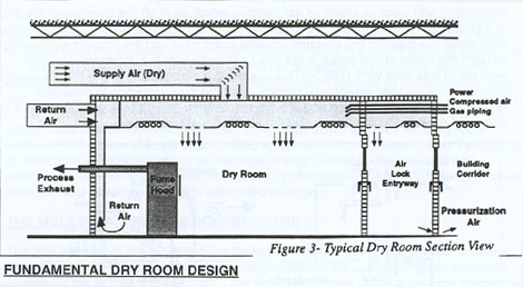 Drying Room Design