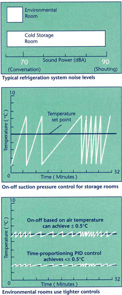 Refrigeration Design